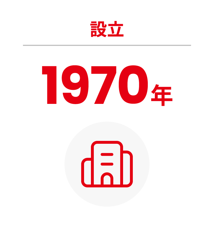設立1970年