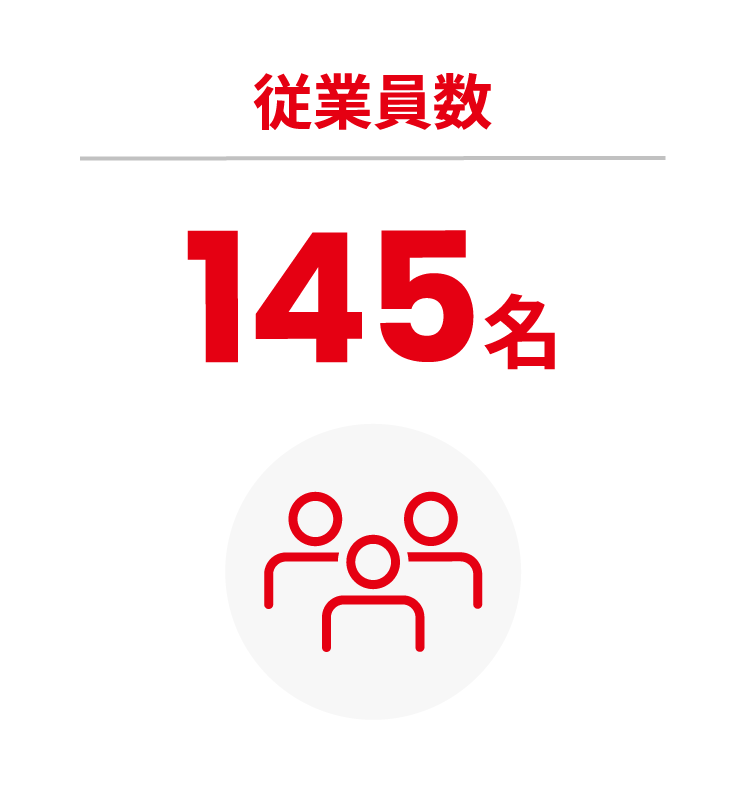 従業員数145名