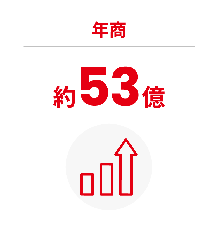 年商約53億